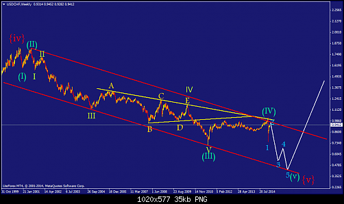     

:	usdchf-w1-liteforex-investments-limited.png
:	44
:	34.7 
:	429371