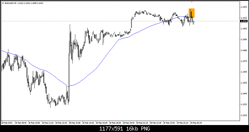     

:	EURUSD.png
:	22
:	15.5 
:	429376