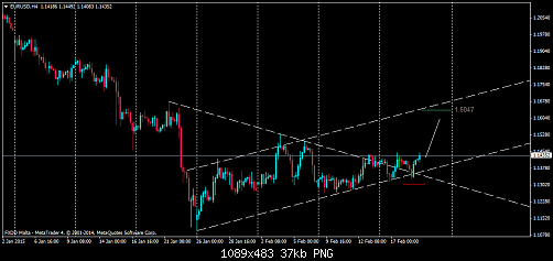 eurusd-h4.png‏