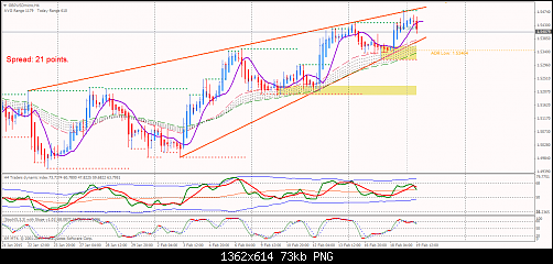 gbpusdmicro-h4-trading-point-of.png‏