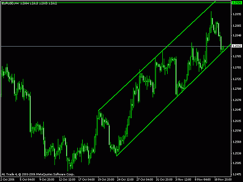 eur.gif‏