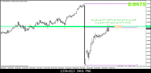 USDCHF@Daily.png‏