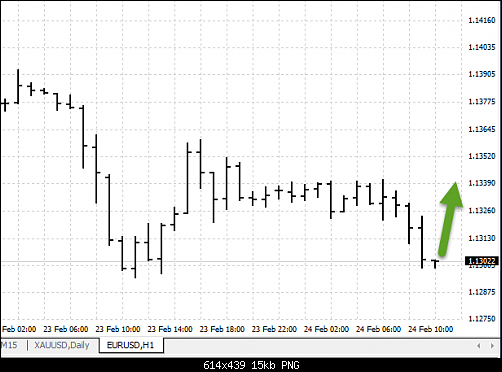 eurusd.png‏