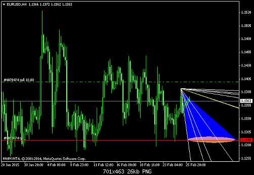 EURUSDH4 26-2-2015.png‏