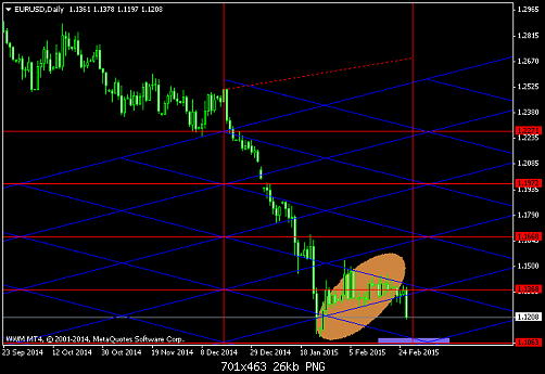 EURUSDDaily 26-2.png‏