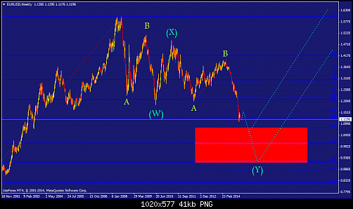     

:	eurusd-w1-liteforex-investments-limited-2.png
:	82
:	41.3 
:	429896