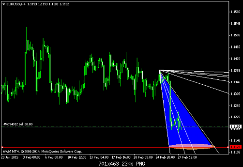 EURUSDH4 1-3-2015.png‏