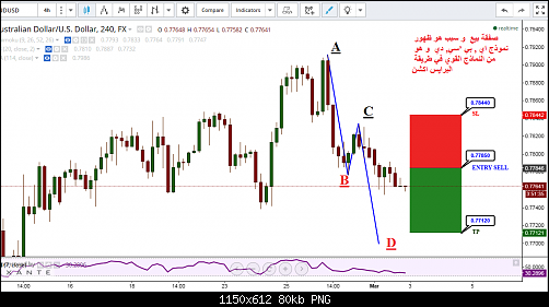     

:	AUDUSD 03.03.2015..png
:	117
:	80.3 
:	430059