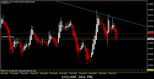     

:	eurjpy-v-m5-worldwidemarkets-ltd.png
:	59
:	33.6 
:	430199