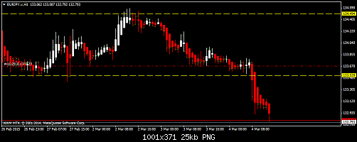     

:	eurjpy-v-h1-worldwidemarkets-ltd-2.png
:	33
:	24.6 
:	430246