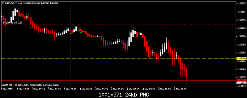     

:	gbpusd-v-m15-worldwidemarkets-ltd.png
:	35
:	23.6 
:	430247