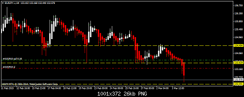     

:	eurjpy-v-h4-worldwidemarkets-ltd.png
:	28
:	25.9 
:	430258