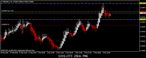     

:	nzdusd-v-h1-worldwidemarkets-ltd.png
:	39
:	25.8 
:	430281