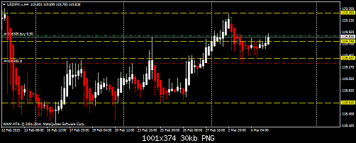     

:	usdjpy-v-h4-worldwidemarkets-ltd.png
:	30
:	29.6 
:	430317