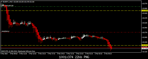     

:	eurjpy-v-m15-worldwidemarkets-ltd.png
:	30
:	22.1 
:	430318