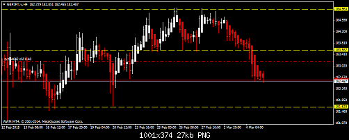     

:	gbpjpy-v-h4-worldwidemarkets-ltd.png
:	31
:	27.5 
:	430319