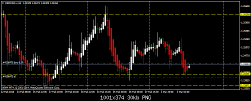     

:	usdcad-v-h4-worldwidemarkets-ltd.png
:	27
:	30.1 
:	430321