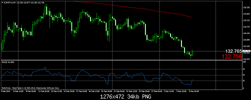     

:	EURJPY.eH4.png
:	36
:	34.1 
:	430350