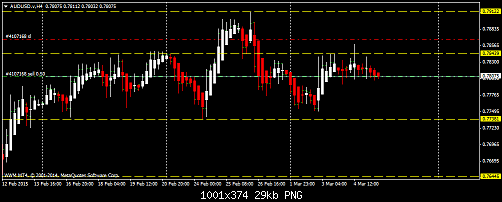     

:	audusd-v-h4-worldwidemarkets-ltd-2.png
:	30
:	28.6 
:	430359