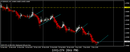     

:	euraud-v-h4-worldwidemarkets-ltd.png
:	52
:	26.1 
:	430361