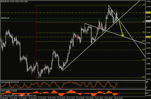 eurusd.gif‏