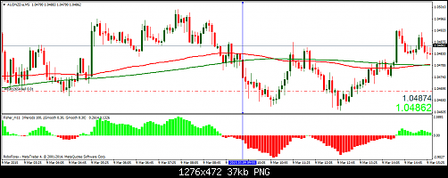     

:	AUDNZD.eM5.png
:	42
:	37.3 
:	430659