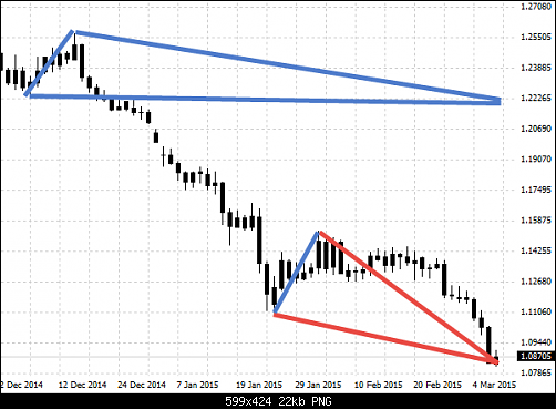 EURUSDLONG1.22.png‏