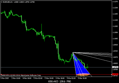 EURUSDH1  10-3-2015.png‏