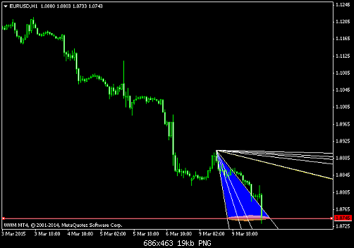 EURUSDH1 10-3-2015o.png‏