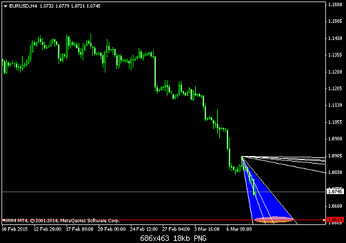 EURUSDH4 10-3-2015.png‏