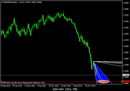 EURUSDWeekly  8-3-2015.png‏