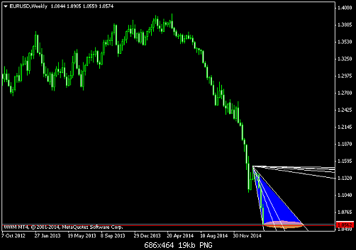 EURUSDWeekly 11-3-2015.png‏