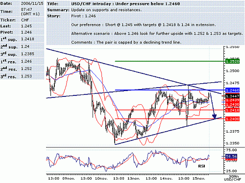 usd-chf.GIF‏