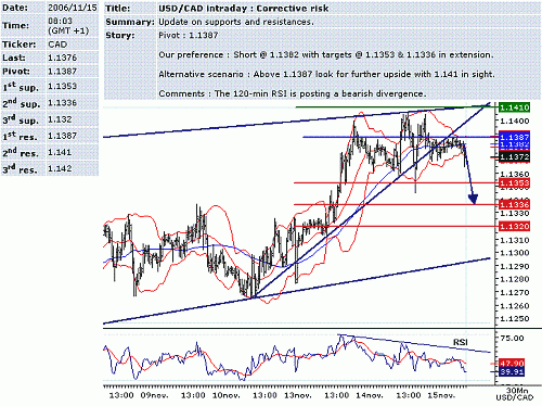 usd-cad.GIF‏