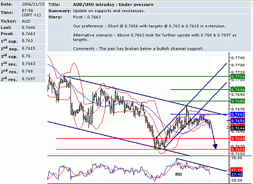 aud-usd.GIF‏