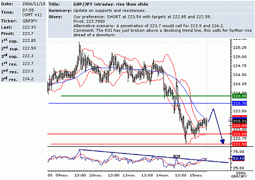 gbp-jpy.GIF‏