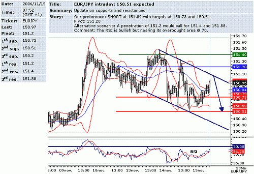 eur-jpy.GIF‏