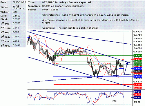 nzd-usd.GIF‏