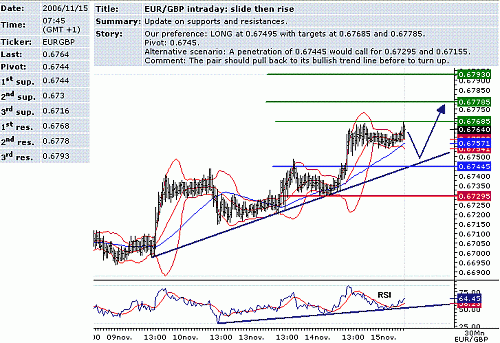 eur-gbp.GIF‏