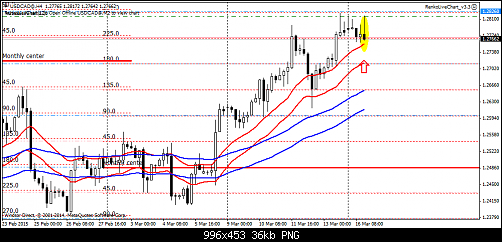 usdcad-h4-windsor-brokers-ltd.png‏