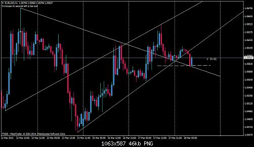 eurusd-h1.png‏