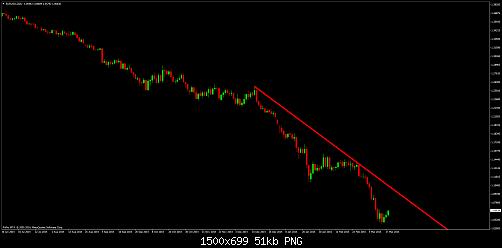 EURUSDDaily.jpg‏