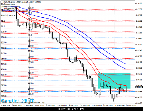 EURUSD@H4.png‏