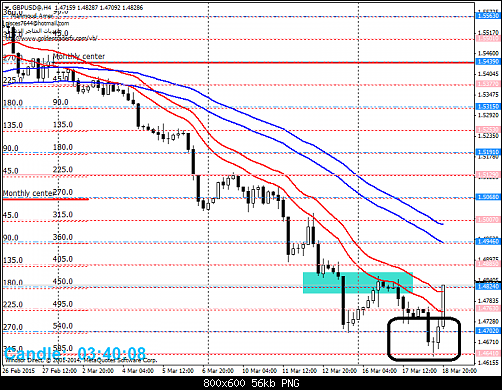     

:	GBPUSD@H4.png
:	71
:	56.2 
:	431404