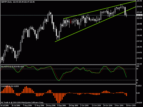 gbpjpy.gif‏