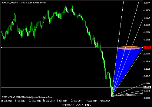 EURUSDWeekly  22-3-2015.png‏