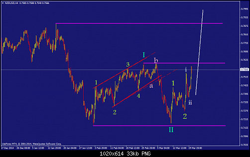     

:	nzdusd-h4-liteforex-investments-limited.png
:	35
:	33.2 
:	431539