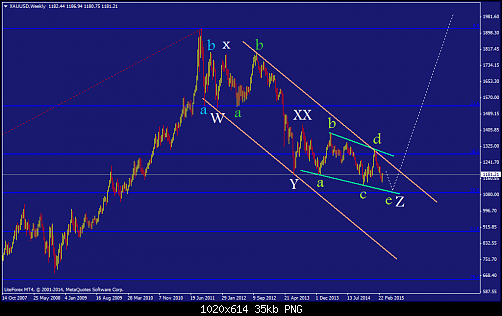     

:	xauusd-w1-liteforex-investments-limited.png
:	65
:	35.4 
:	431554