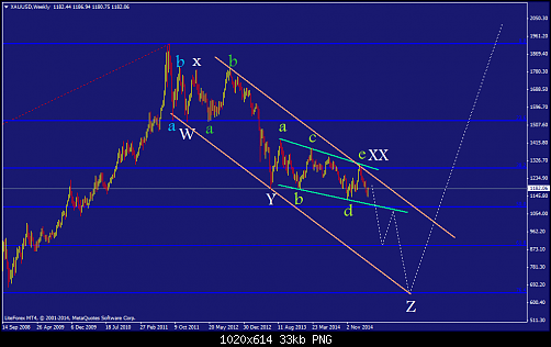     

:	xauusd-w1-liteforex-investments-limited-2.png
:	57
:	33.4 
:	431555