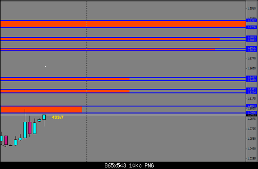 EURUSD st.png‏